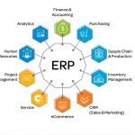 SimplifyERP