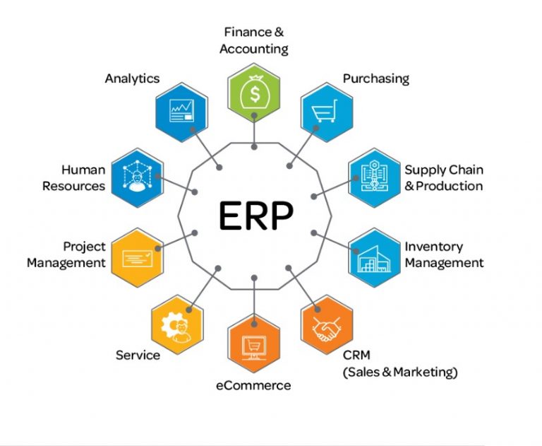 SimplifyERP